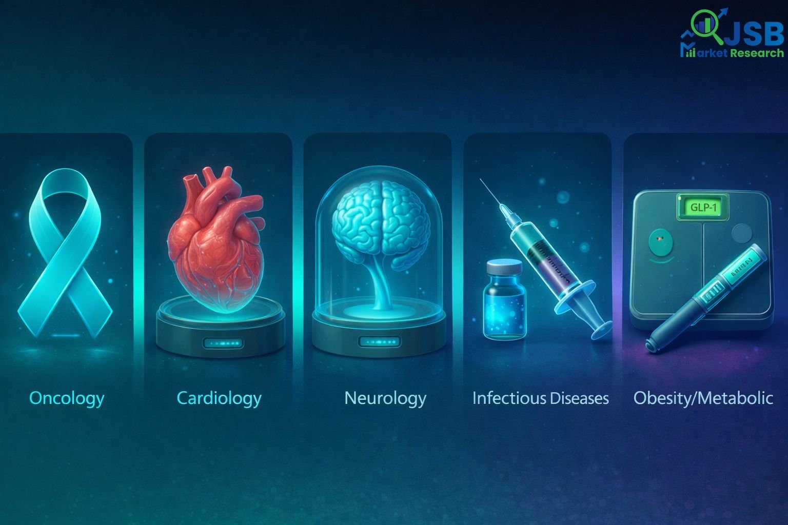 Explore Latest Forecasts for Global Therapeutic Area With Intensive Market Research