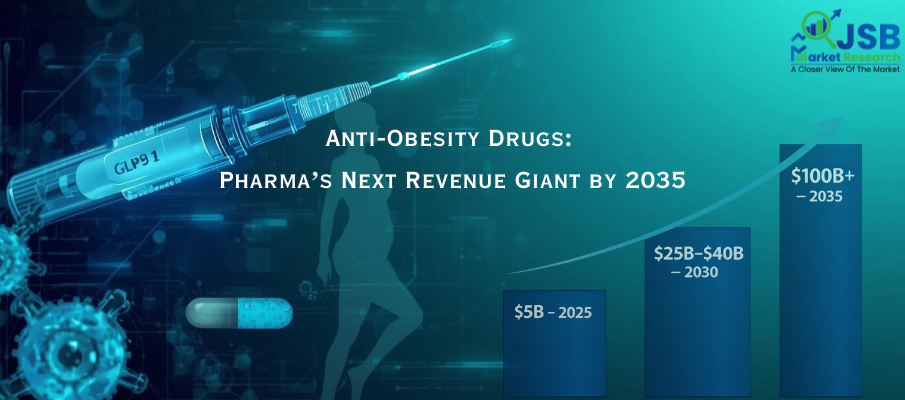 Why Anti-Obesity Drugs Could Become Pharma’s Largest Revenue Segment by 2035