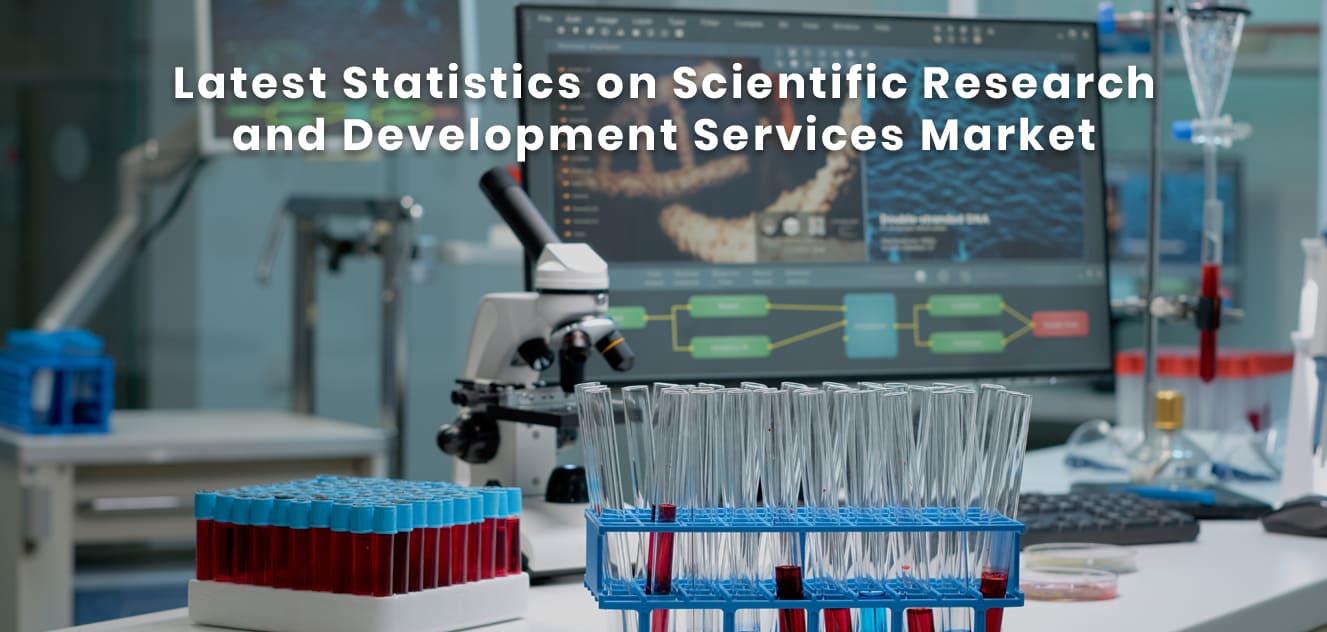 Latest Statistics on Scientific Research